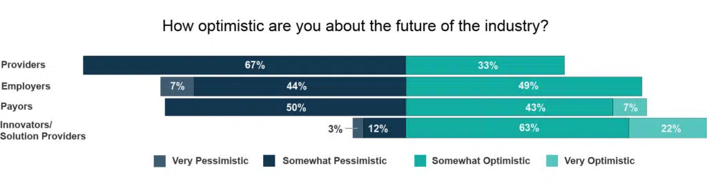 Outlook for the future of the healthcare industry